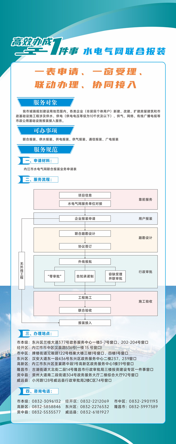 水電氣網(wǎng)聯(lián)合報裝_副本.jpg